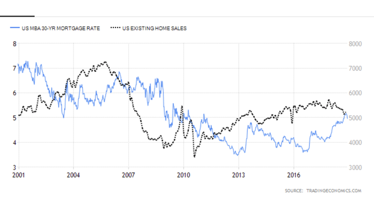 housing market trend